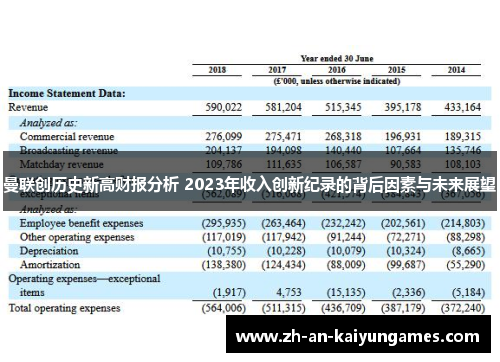 曼联创历史新高财报分析 2023年收入创新纪录的背后因素与未来展望