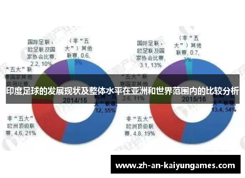 印度足球的发展现状及整体水平在亚洲和世界范围内的比较分析 印度足球的发展现状及整体水平在亚洲和世界范围内的比较分析
