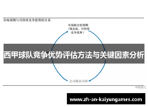 西甲球队竞争优势评估方法与关键因素分析 西甲球队竞争优势评估方法与关键因素分析