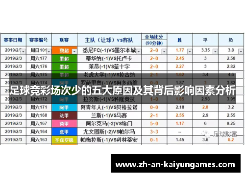 足球竞彩场次少的五大原因及其背后影响因素分析 足球竞彩场次少的五大原因及其背后影响因素分析