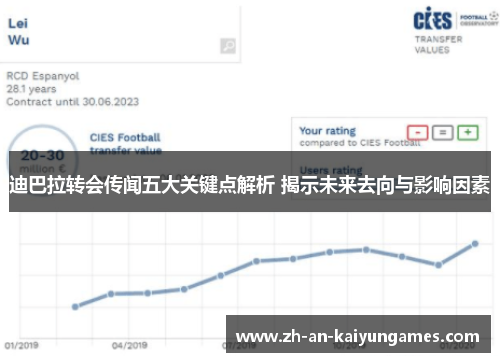 迪巴拉转会传闻五大关键点解析 揭示未来去向与影响因素 迪巴拉转会传闻五大关键点解析 揭示未来去向与影响因素