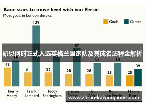 凯恩何时正式入选英格兰国家队及其成名历程全解析 凯恩何时正式入选英格兰国家队及其成名历程全解析