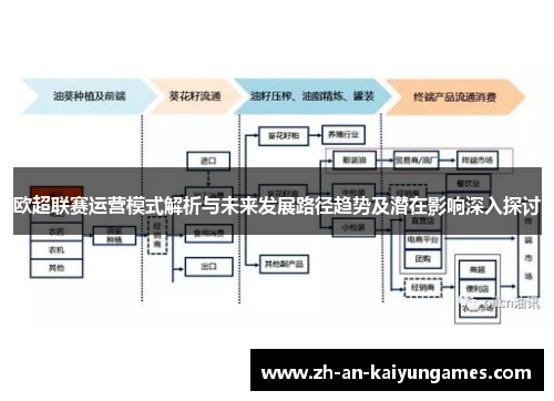 欧超联赛运营模式解析与未来发展路径趋势及潜在影响深入探讨 欧超联赛运营模式解析与未来发展路径趋势及潜在影响深入探讨