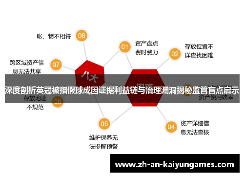 深度剖析英冠被指假球成因证据利益链与治理漏洞揭秘监管盲点启示 深度剖析英冠被指假球成因证据利益链与治理漏洞揭秘监管盲点启示