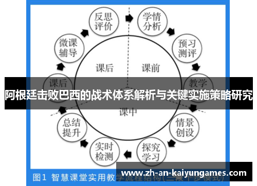 阿根廷击败巴西的战术体系解析与关键实施策略研究