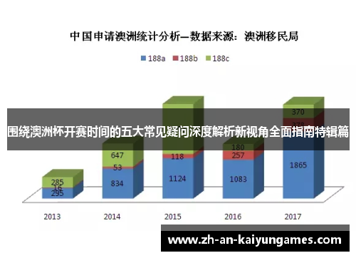 围绕澳洲杯开赛时间的五大常见疑问深度解析新视角全面指南特辑篇 围绕澳洲杯开赛时间的五大常见疑问深度解析新视角全面指南特辑篇