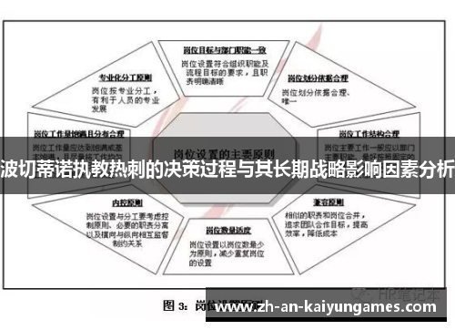 波切蒂诺执教热刺的决策过程与其长期战略影响因素分析 波切蒂诺执教热刺的决策过程与其长期战略影响因素分析