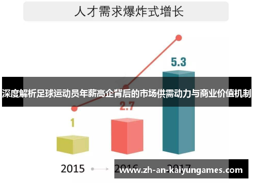 深度解析足球运动员年薪高企背后的市场供需动力与商业价值机制 深度解析足球运动员年薪高企背后的市场供需动力与商业价值机制