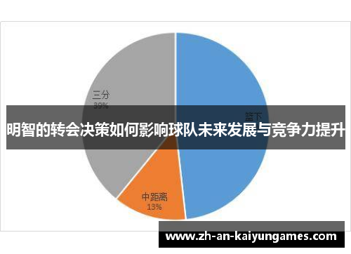 明智的转会决策如何影响球队未来发展与竞争力提升