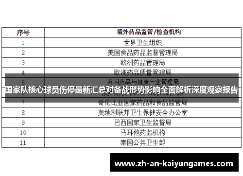 国家队核心球员伤停最新汇总对备战形势影响全面解析深度观察报告
