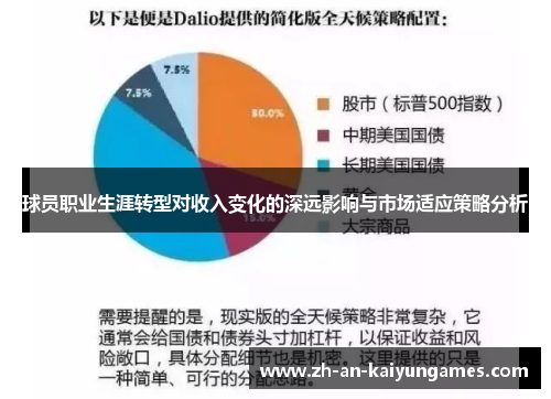 球员职业生涯转型对收入变化的深远影响与市场适应策略分析 球员职业生涯转型对收入变化的深远影响与市场适应策略分析
