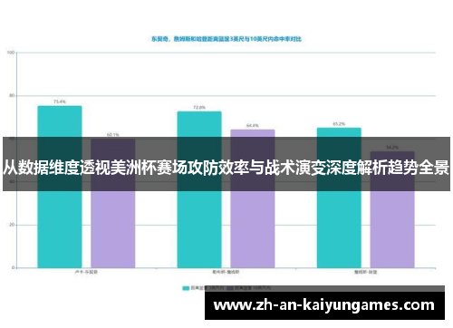 从数据维度透视美洲杯赛场攻防效率与战术演变深度解析趋势全景 从数据维度透视美洲杯赛场攻防效率与战术演变深度解析趋势全景