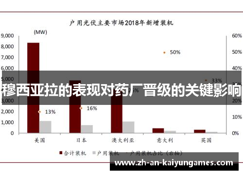 穆西亚拉的表现对药厂晋级的关键影响
