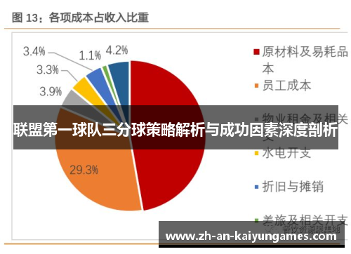 联盟第一球队三分球策略解析与成功因素深度剖析 联盟第一球队三分球策略解析与成功因素深度剖析