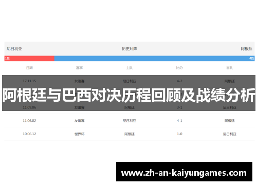 阿根廷与巴西对决历程回顾及战绩分析 阿根廷与巴西对决历程回顾及战绩分析