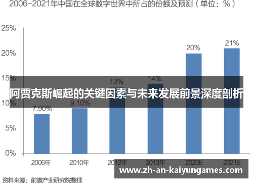 阿贾克斯崛起的关键因素与未来发展前景深度剖析 阿贾克斯崛起的关键因素与未来发展前景深度剖析