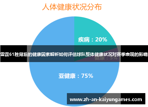 雷霆61胜背后的健康因素解析如何评估球队整体健康状况对赛季表现的影响 雷霆61胜背后的健康因素解析如何评估球队整体健康状况对赛季表现的影响