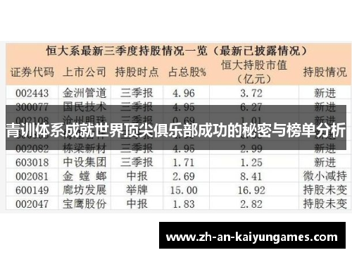 青训体系成就世界顶尖俱乐部成功的秘密与榜单分析 青训体系成就世界顶尖俱乐部成功的秘密与榜单分析