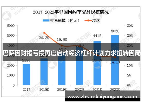 巴萨因财报亏损再度启动经济杠杆计划力求扭转困局 巴萨因财报亏损再度启动经济杠杆计划力求扭转困局