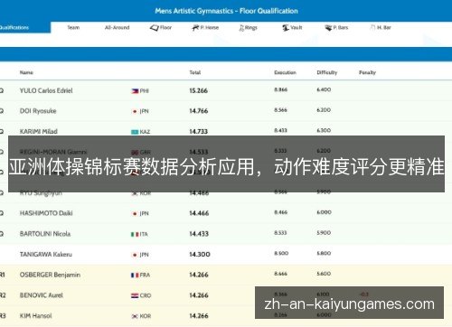 亚洲体操锦标赛数据分析应用,动作难度评分更精准 亚洲体操锦标赛数据分析应用,动作难度评分更精准