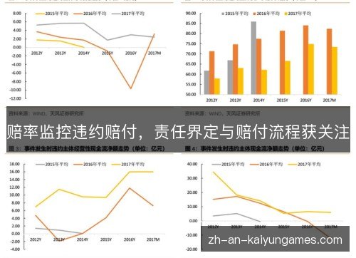 赔率监控违约赔付，责任界定与赔付流程获关注
